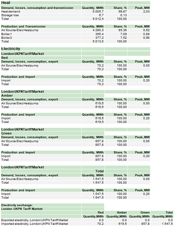Energy conversion annual report