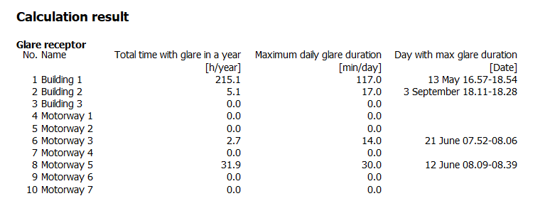 GLARE - Calculate glare with precision