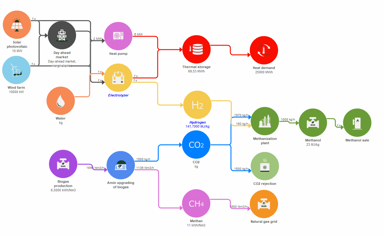 OverView of the model