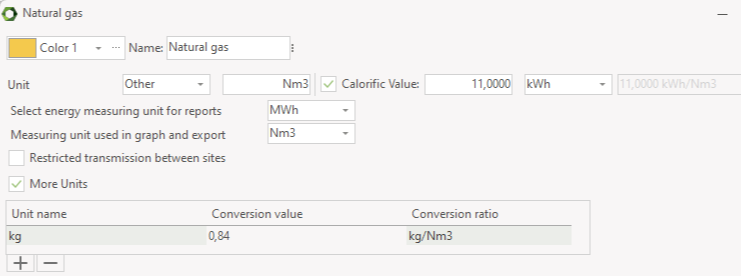 Resource natural gas