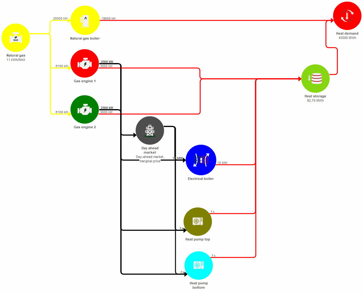 markets optimisation 1