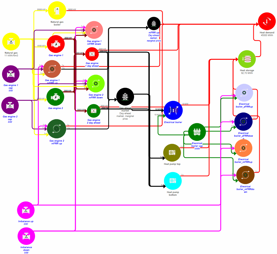 markets optimisation 2