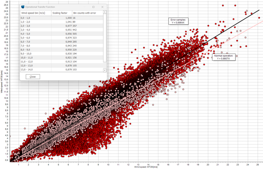 windPRO-4.1-PerformanceCheck-OTF (1)