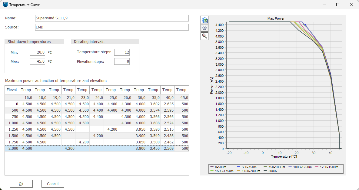 windPRO-4.1-Temperature-Curve