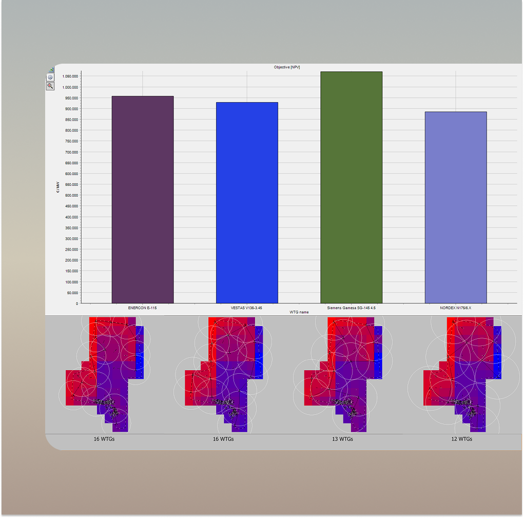 Layout optimization