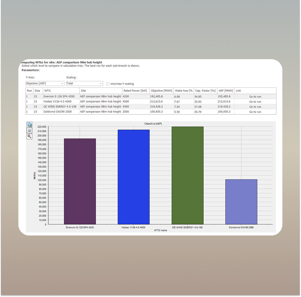 Layout optimization